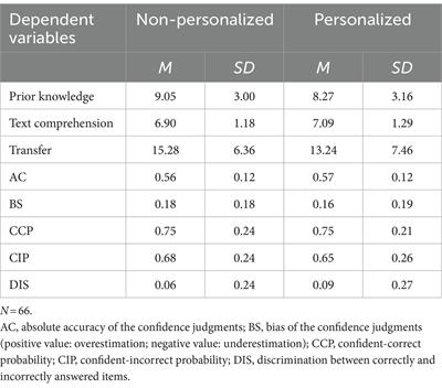 Toward the role of social agency in explaining the personalization effect